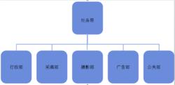 廣東培正學院學生通訊社