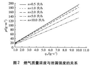 質量濃度