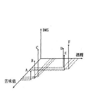 直接成分分析法