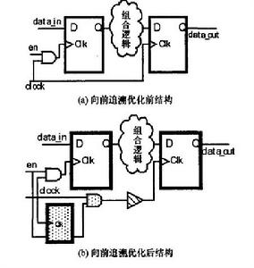 圖3