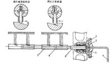 圖2 油缸推桿機構作用原理圖