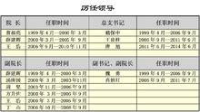 南京林業大學風景園林學院