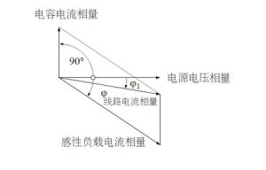 功率因素