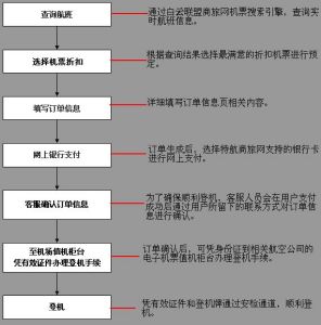 白雲聯盟商旅網機票預定流程