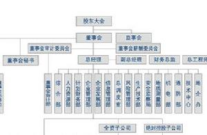 兗州煤業組織結構概覽