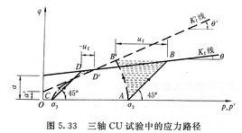 抗剪強度總應力法