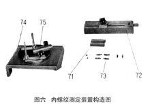 圖六內螺紋測定裝置構造圖