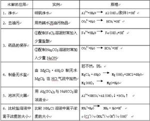 表格