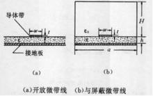 圖1 微帶線示意圖