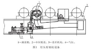 測速輥