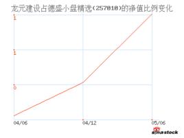 國聯安德盛精選