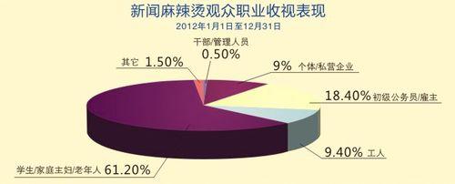 新聞麻辣燙