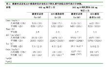 硫酸阿扎那韋膠囊