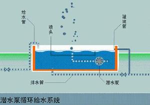 潛水泵的至關重要點