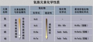 氧族元素