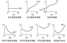 比較成本論