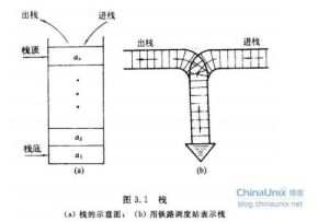 進棧