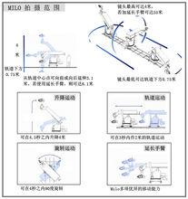 工作原理 點擊放大