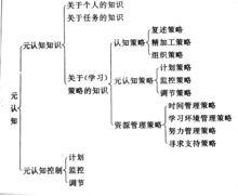 學習方法[教育學術語]