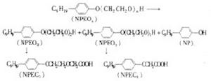 烷基酚聚氧乙烯醚