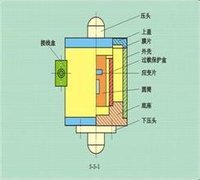 應變效應