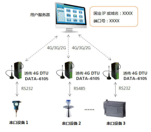 用戶固定IP/域名