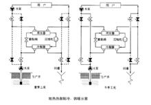 地熱熱泵製冷、供暖示意圖