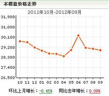 音樂廣場