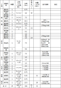 設備清單及參數明細