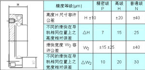 cpc精度等級表