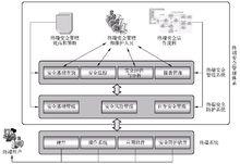 終端安全管理