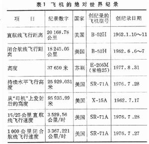 飛行世界紀錄