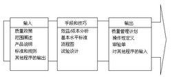 項目質量計畫包含程式