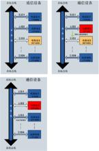 圖2 倒換示意圖