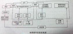 油漆循環控制系統圖