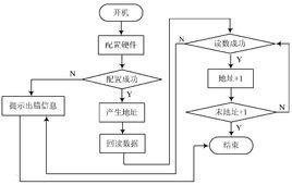 軟體備份