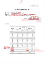 易可紡（eco-fine）草原系列隔熱性測試數據