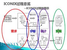 ICONIX過程圖示