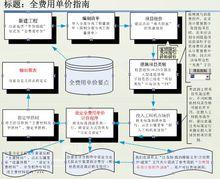 不平衡報價法