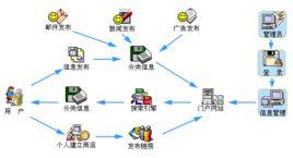 分類廣告