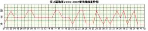 艾比諾勒菲隊