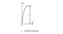 灰鑄鐵壓縮曲線