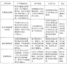 網路規劃設計師