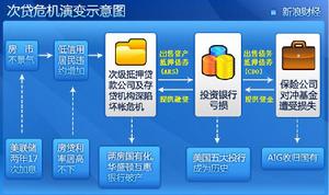 金融危機[金融學術語]