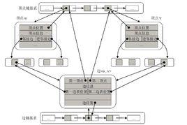 鏈式存儲結構