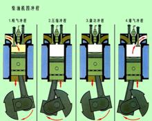 狄賽爾循環