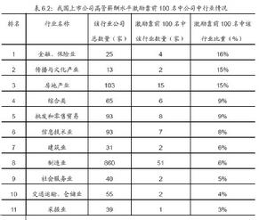 尚道高管薪酬激勵程度排行榜