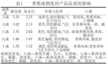 表1 香蕉成熟度對產品品質的影響