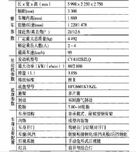 LED廣告宣傳車