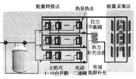 太陽能熱泵